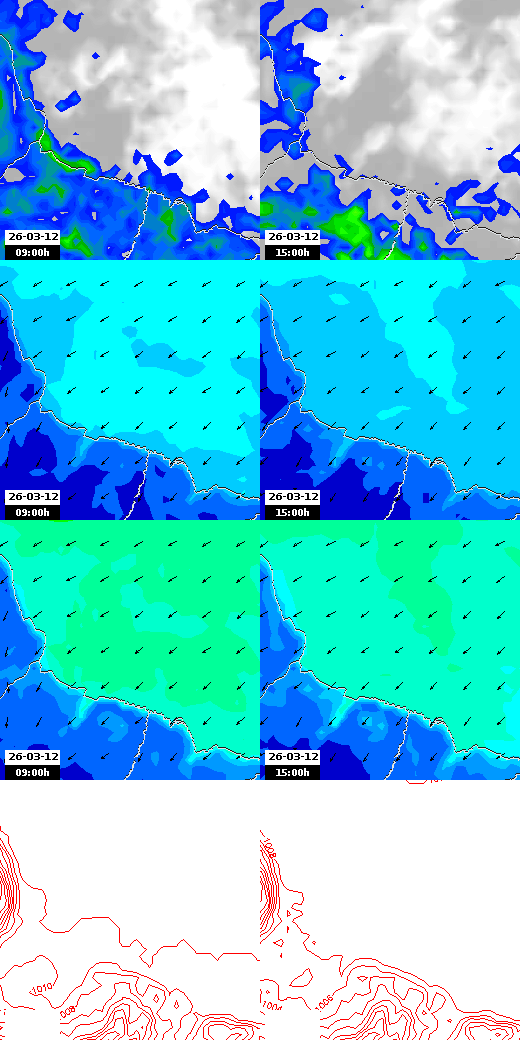 pressão atmosférica