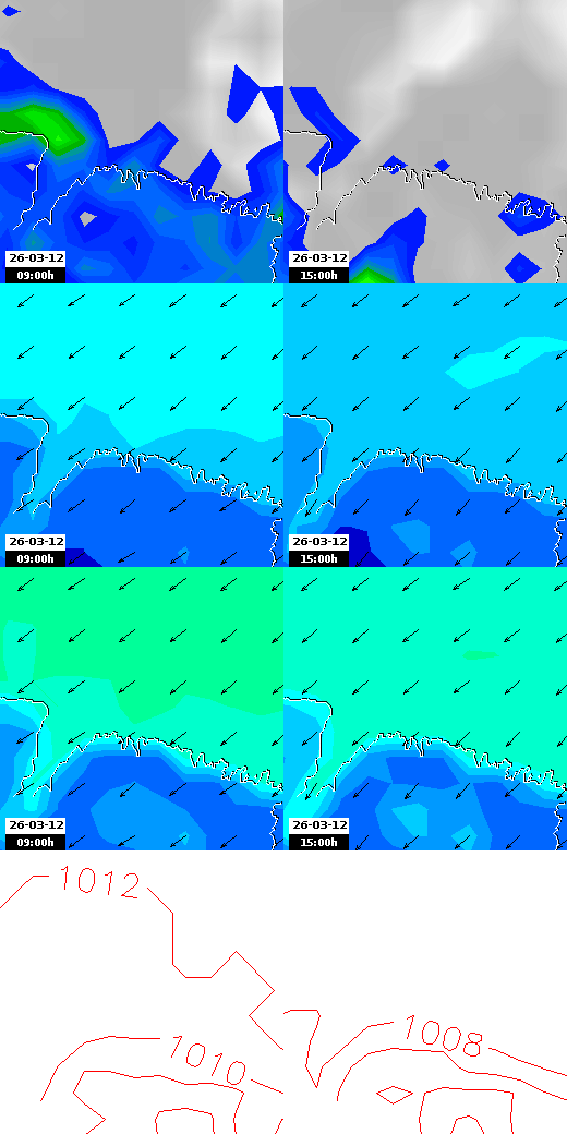 pressão atmosférica