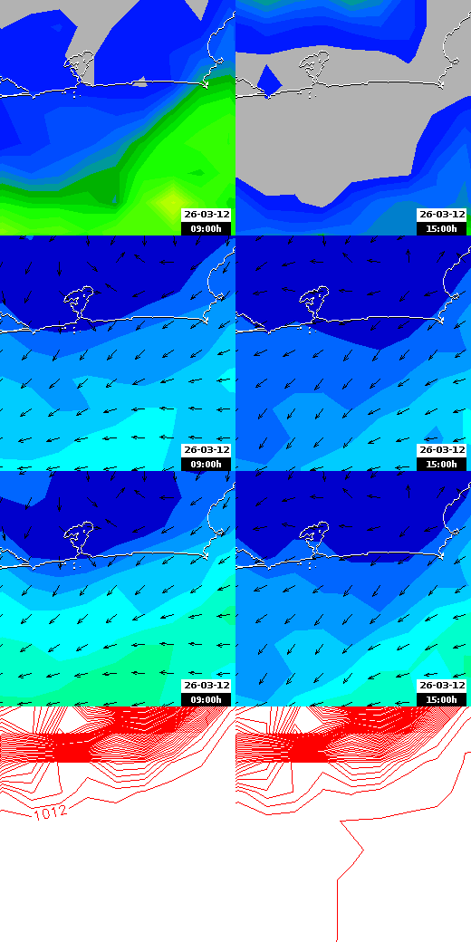 pressão atmosférica