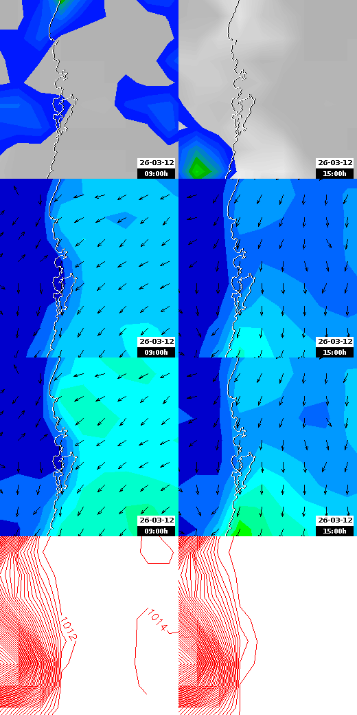 pressão atmosférica