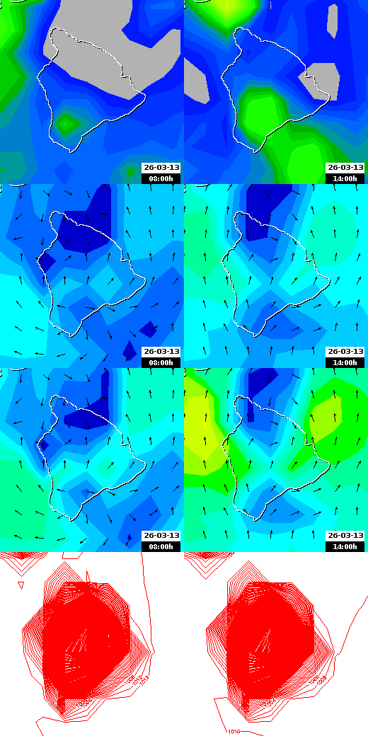 pressão atmosférica