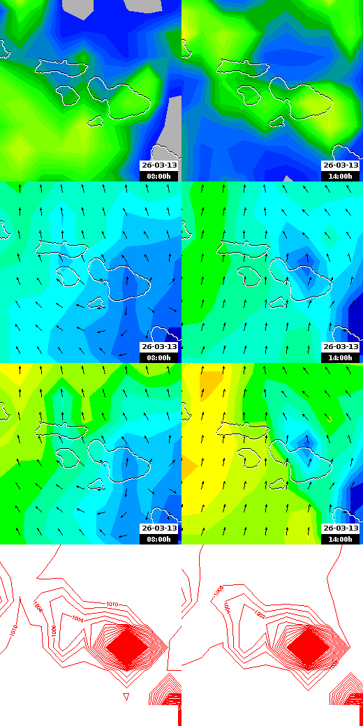 pressão atmosférica