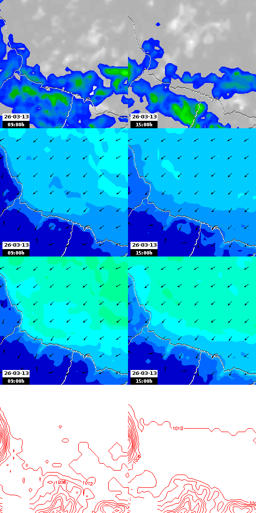 pressão atmosférica