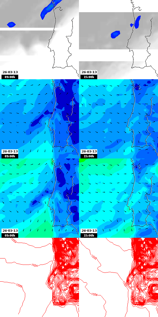 pressão atmosférica
