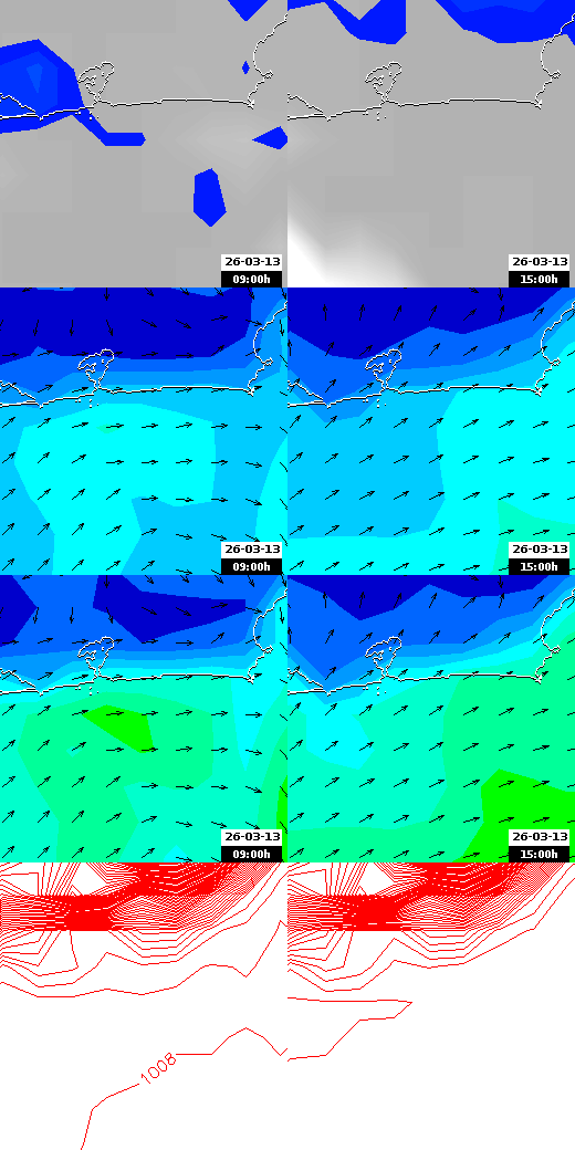 pressão atmosférica