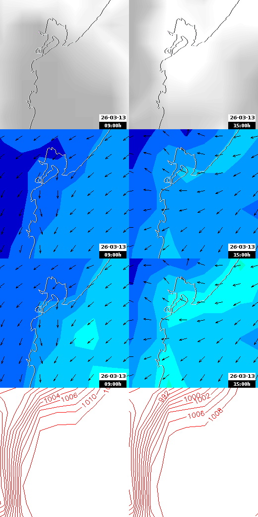 pressão atmosférica