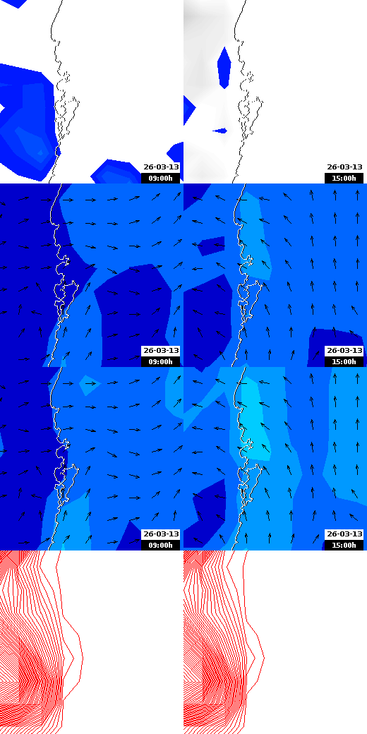 pressão atmosférica