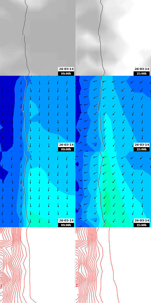 pressão atmosférica
