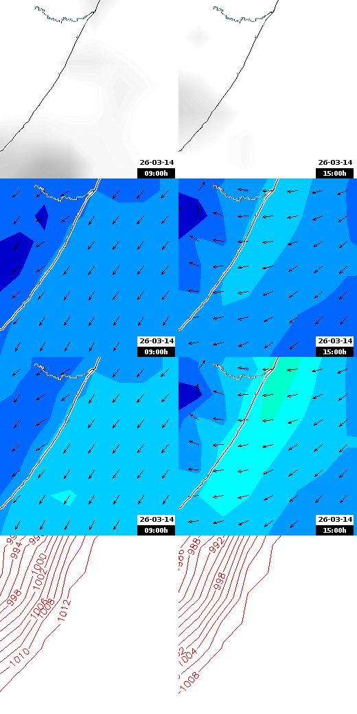 pressão atmosférica