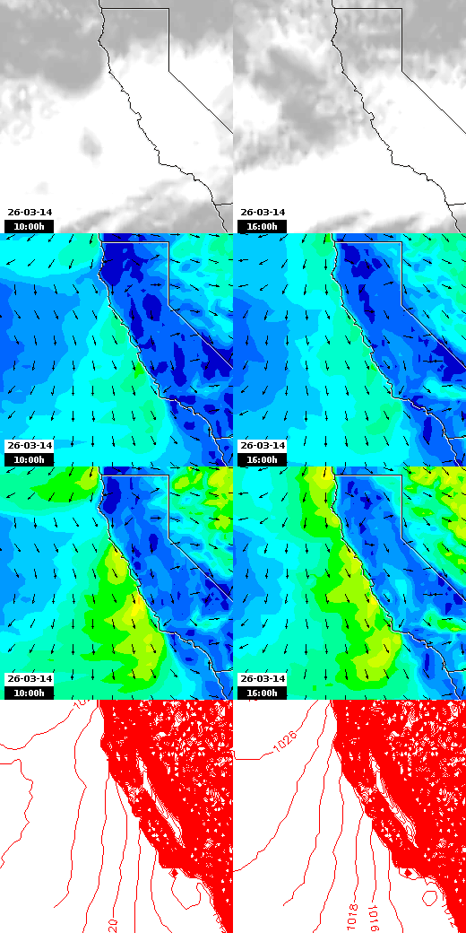 pressão atmosférica