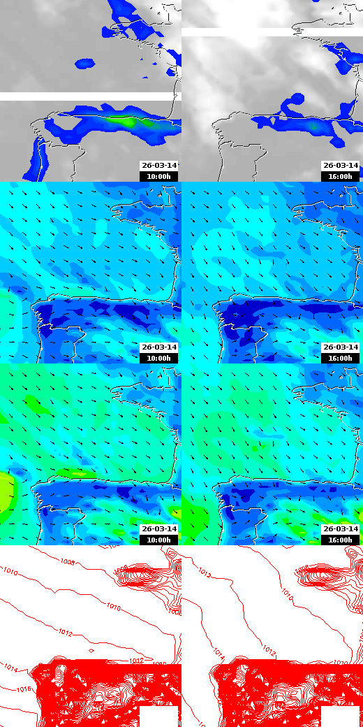 pressão atmosférica