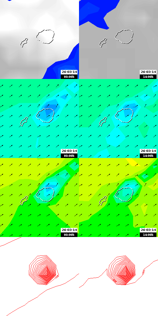 pressão atmosférica