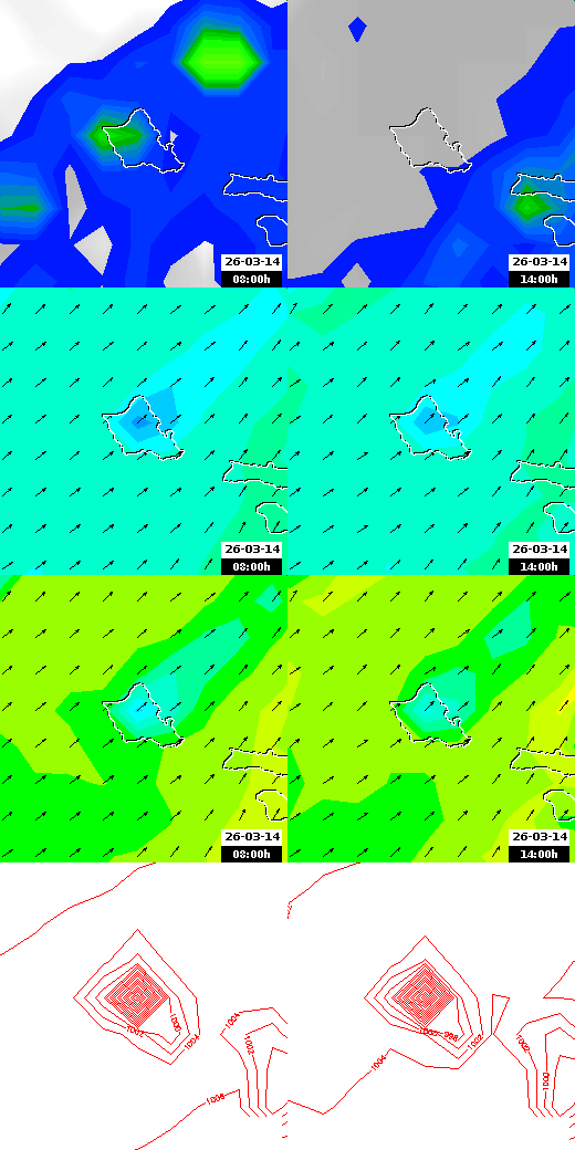 pressão atmosférica