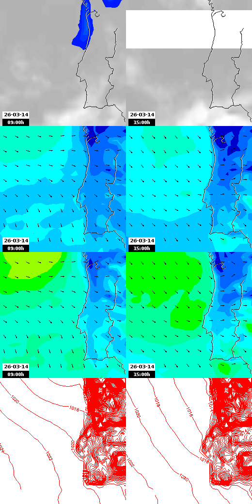 pressão atmosférica