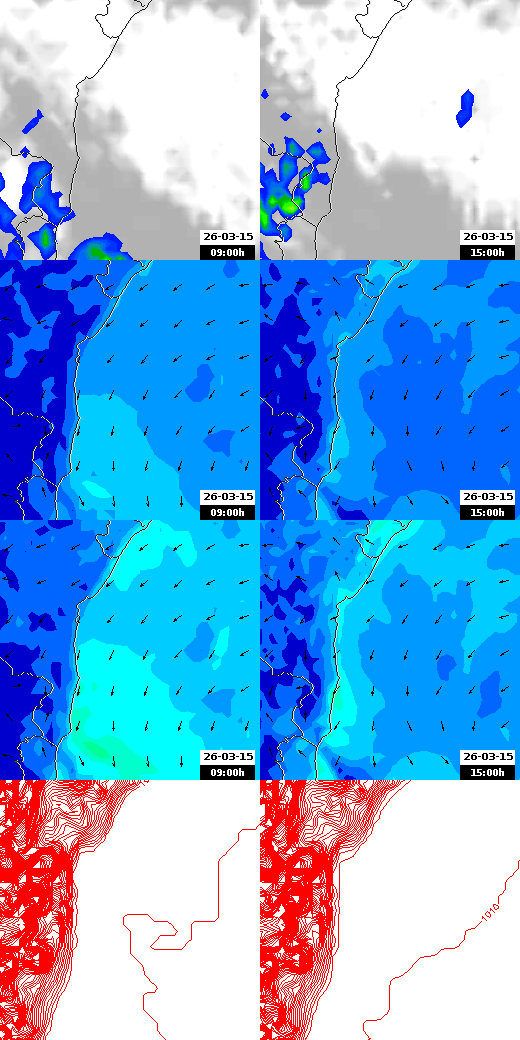 pressão atmosférica