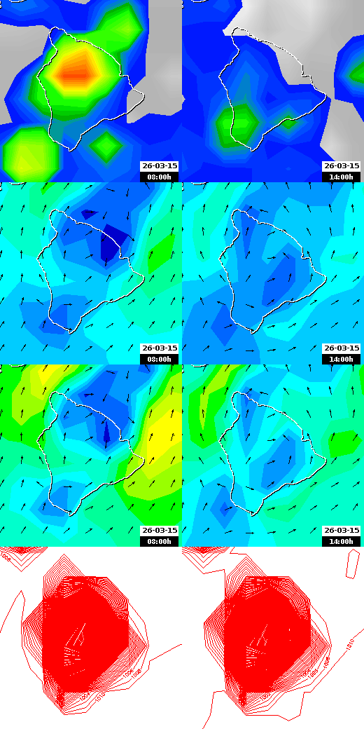 pressão atmosférica
