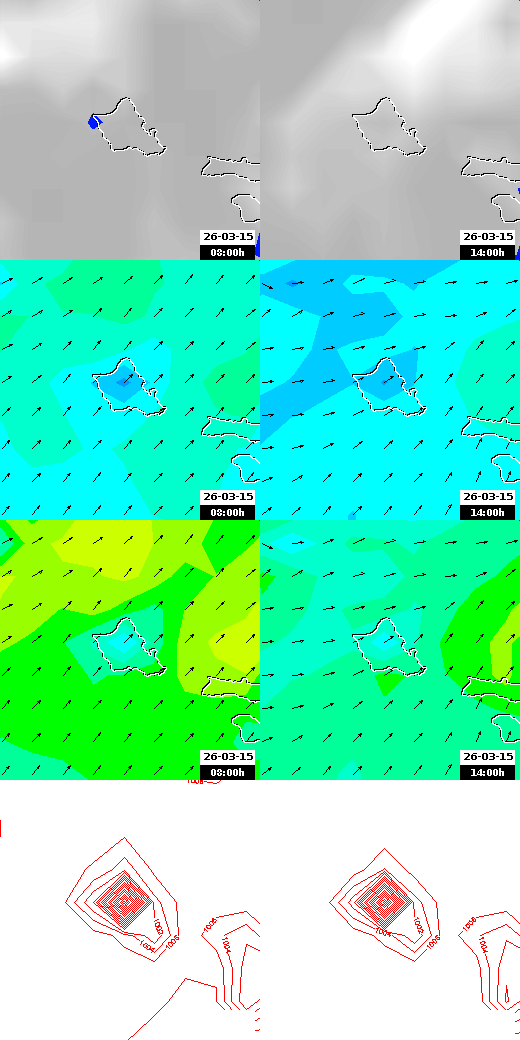 pressão atmosférica