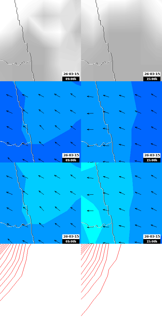 pressão atmosférica