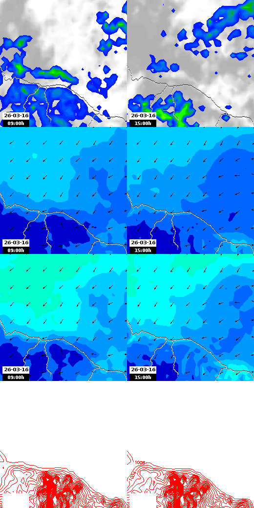pressão atmosférica
