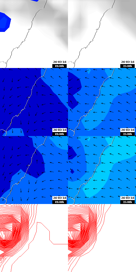 pressão atmosférica