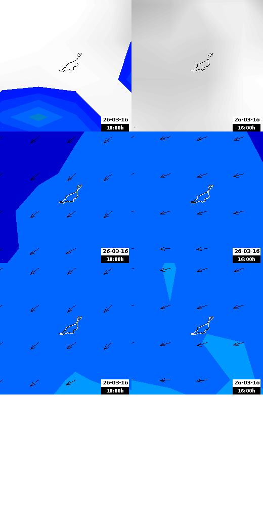 pressão atmosférica