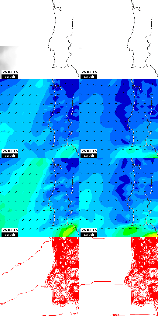 pressão atmosférica