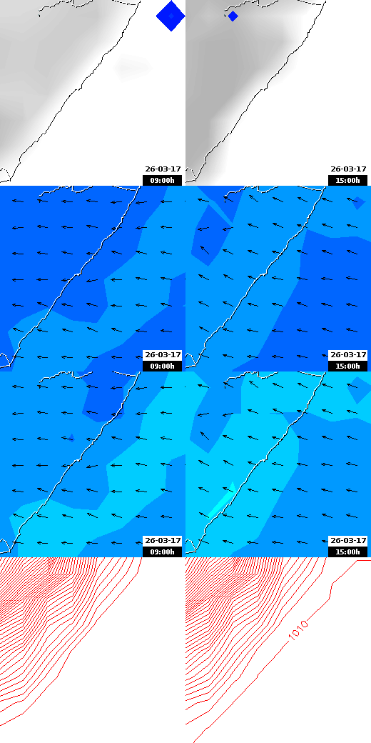 pressão atmosférica