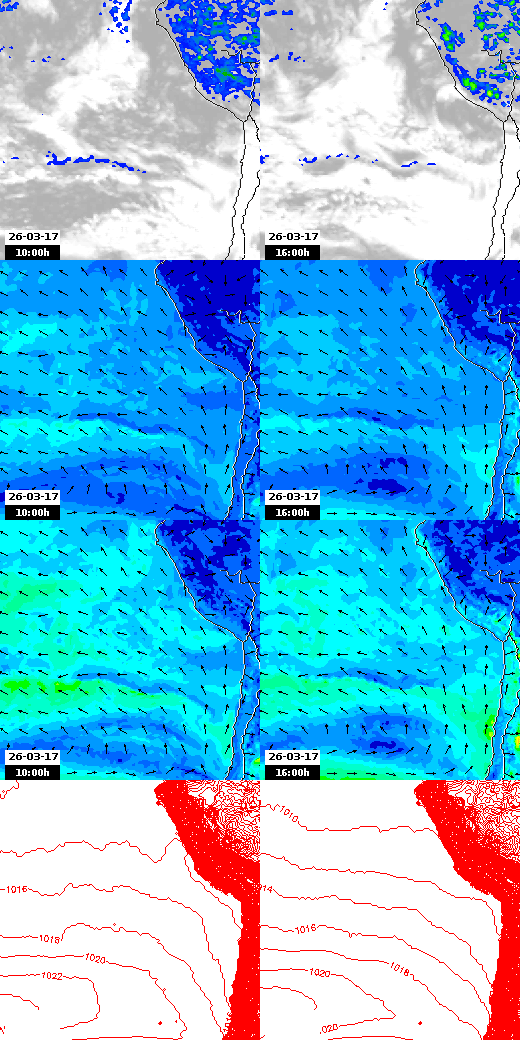 pressão atmosférica