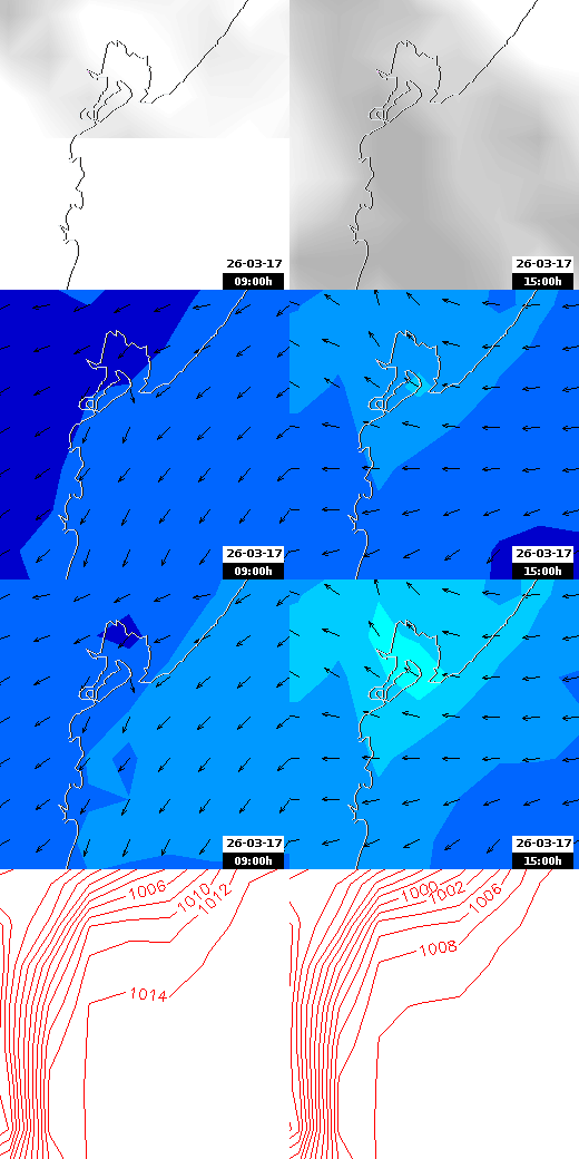 pressão atmosférica