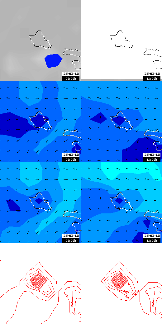 pressão atmosférica