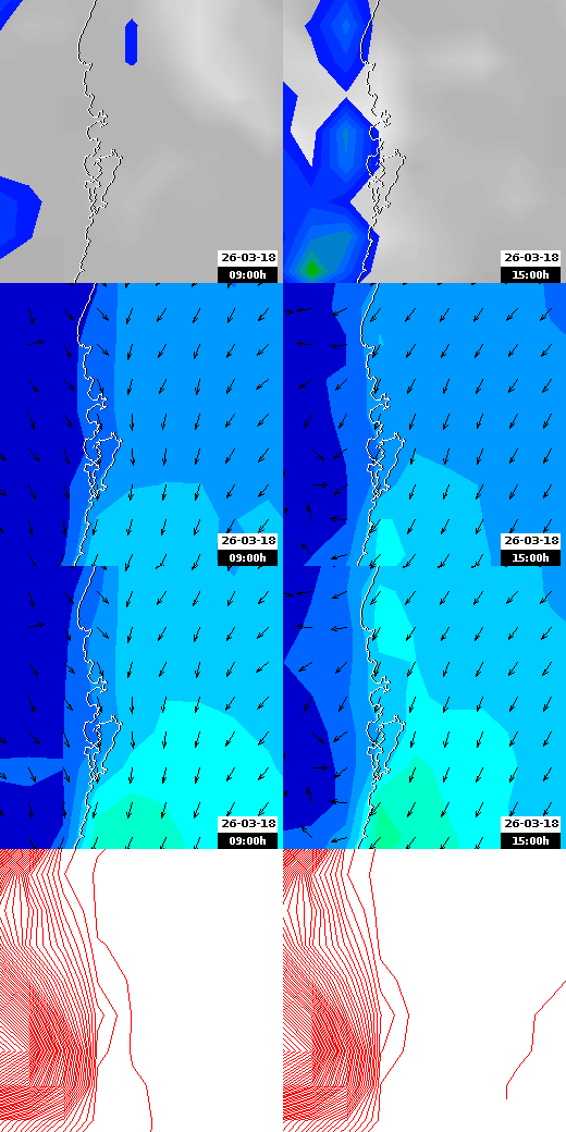 pressão atmosférica
