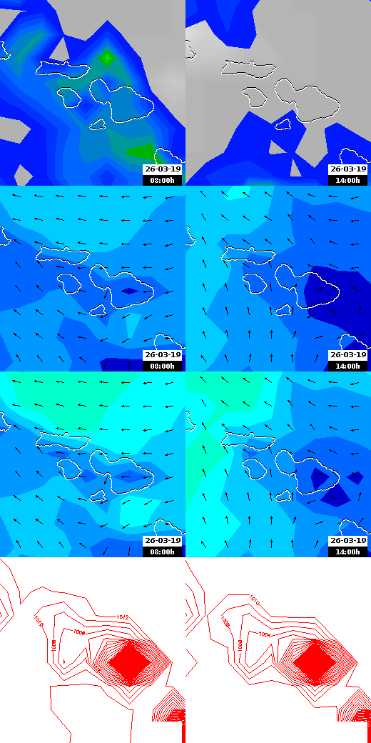 pressão atmosférica