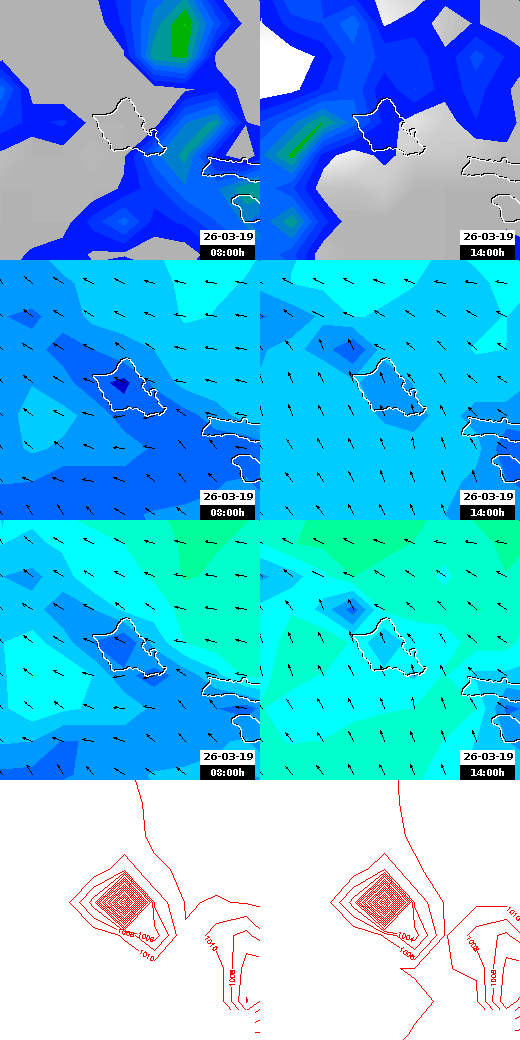 pressão atmosférica