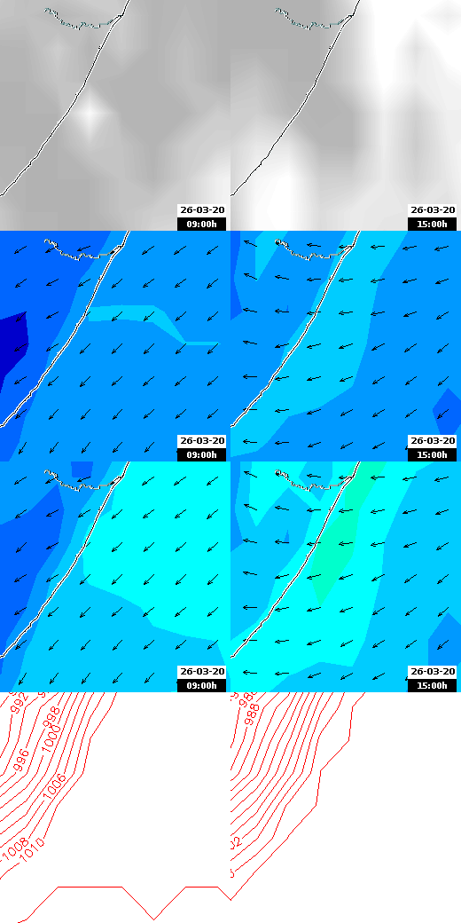 pressão atmosférica