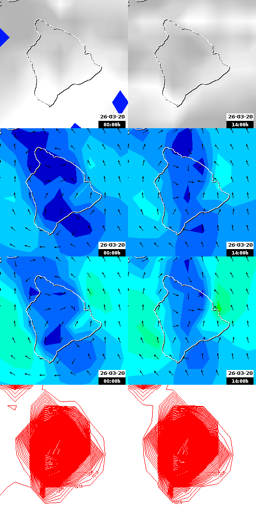 pressão atmosférica