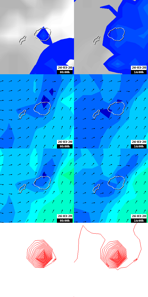 pressão atmosférica