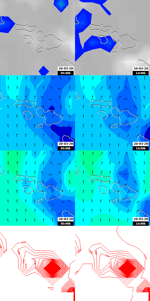 pressão atmosférica