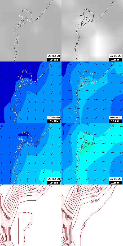 pressão atmosférica