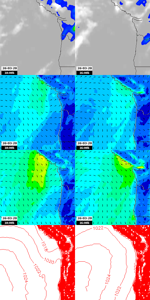 pressão atmosférica