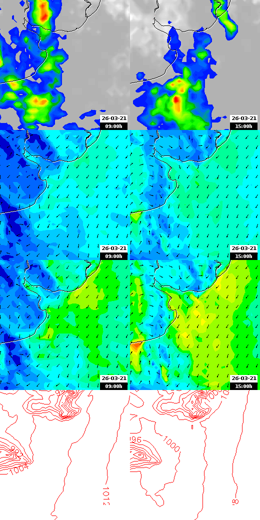 pressão atmosférica