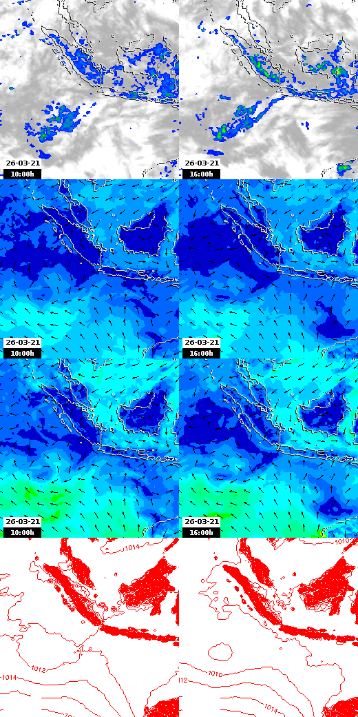 pressão atmosférica