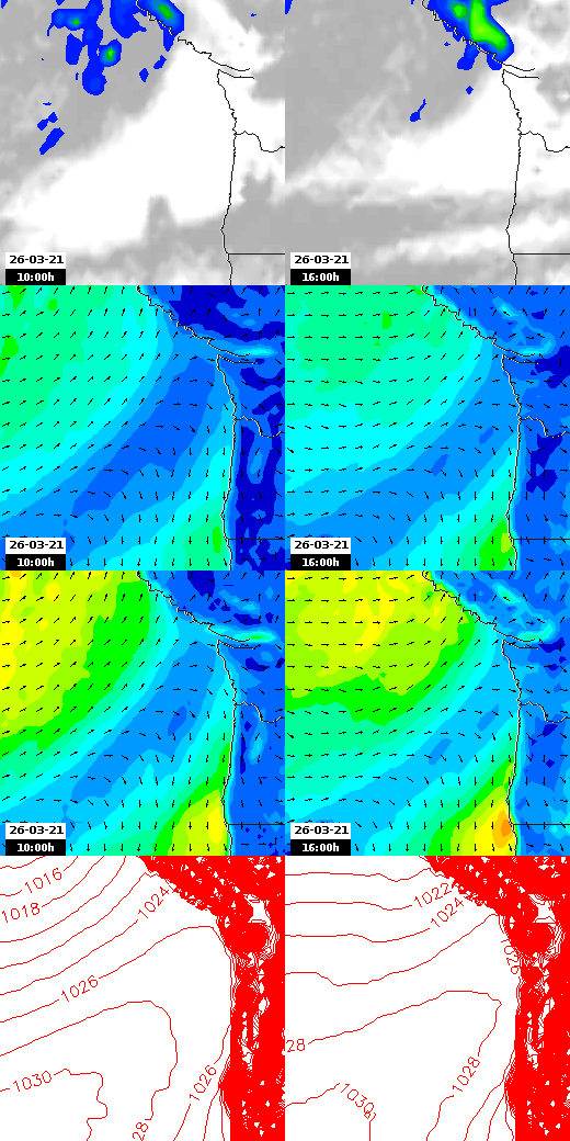 pressão atmosférica
