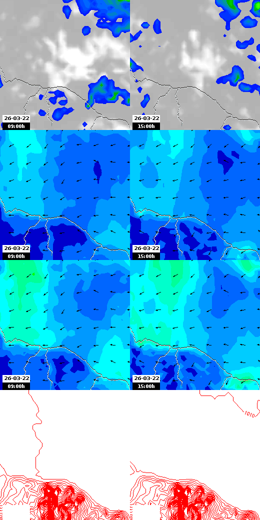 pressão atmosférica