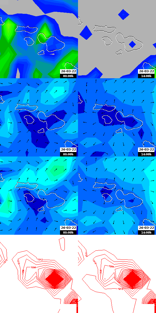 pressão atmosférica