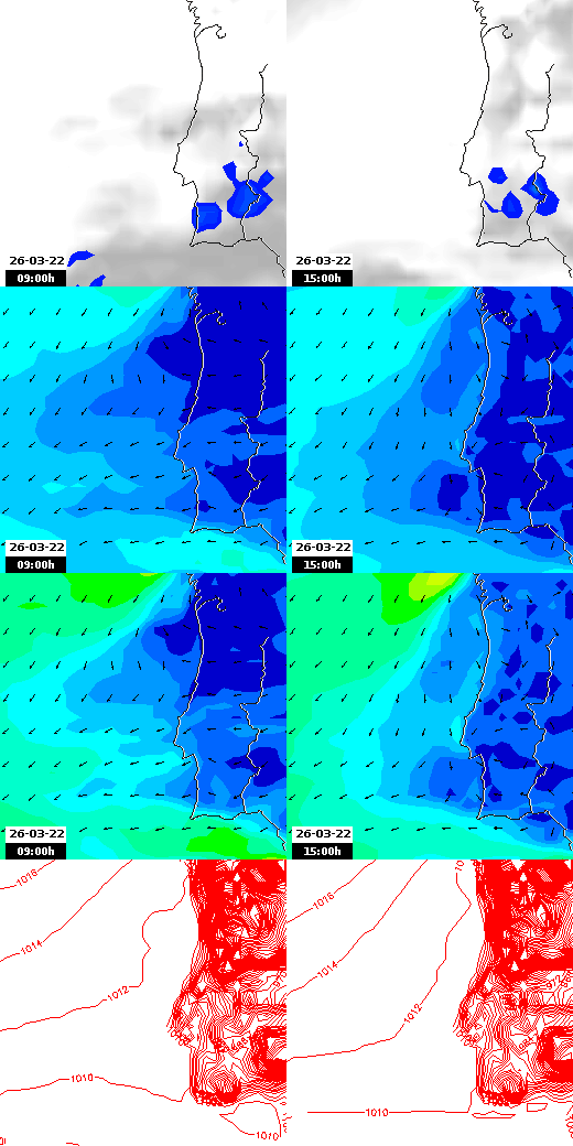 pressão atmosférica