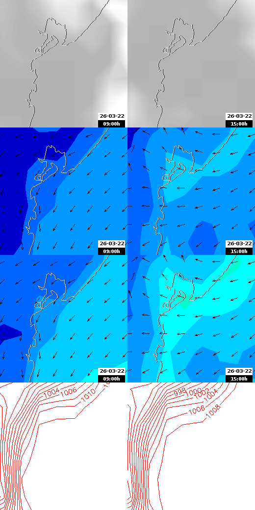 pressão atmosférica