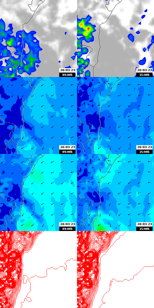 pressão atmosférica