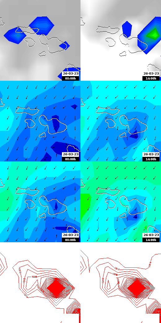 pressão atmosférica