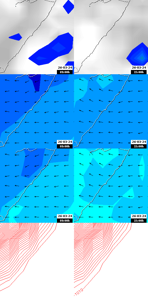 pressão atmosférica
