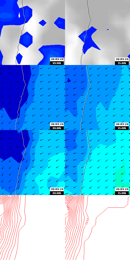 pressão atmosférica